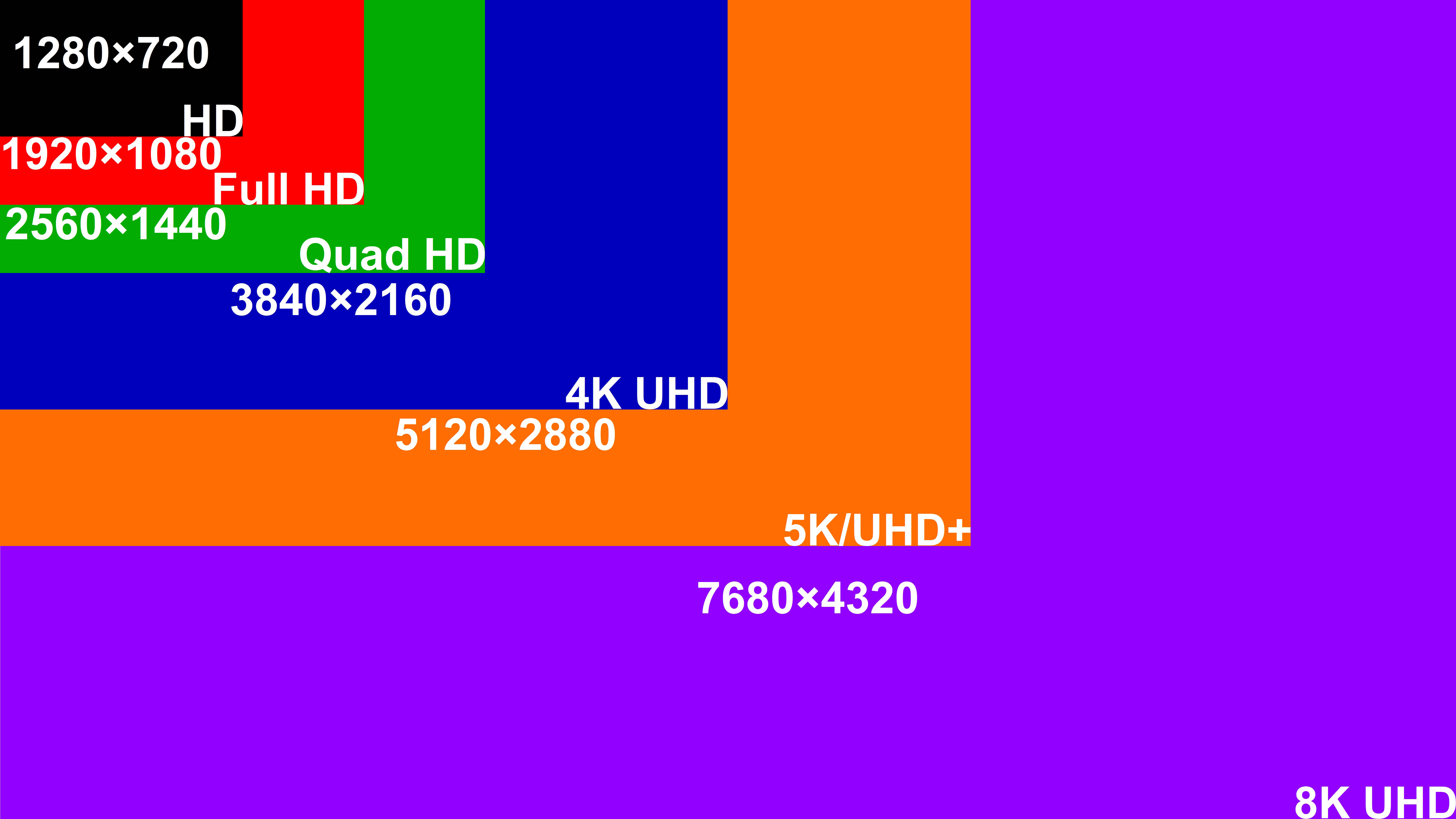 Say Good-Bye to 4K, Roku and TCL Team-Up for 8K | The Nerdy