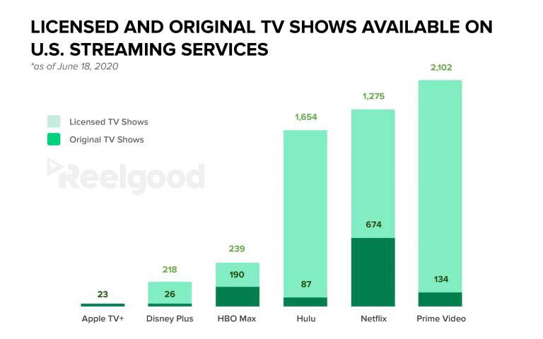 ReelGood - Licensed TV Shows - 07-20 - 01