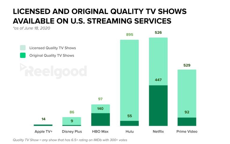 ReelGood - Licensed TV Shows - 07-20 - 02