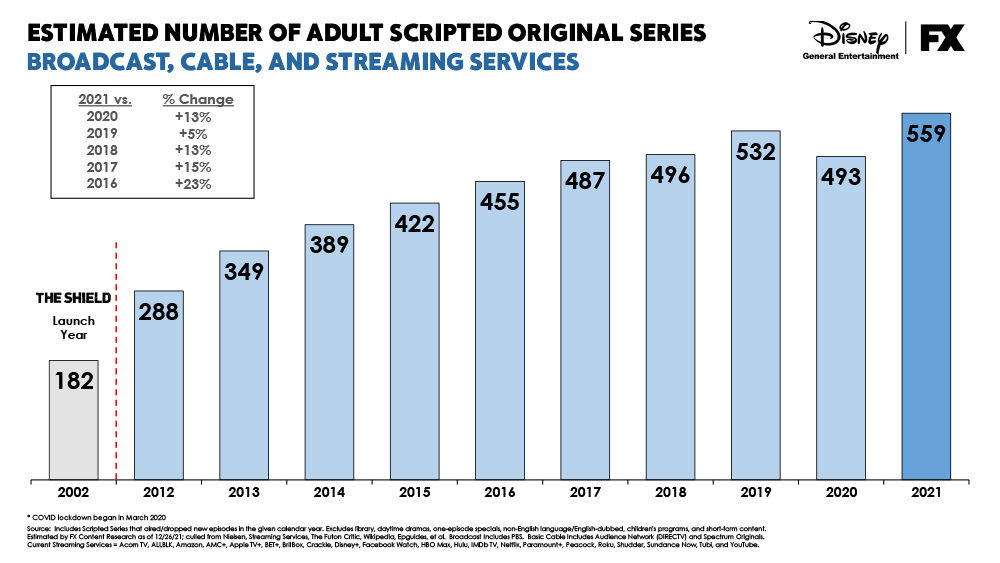 FX Television Chart 2021