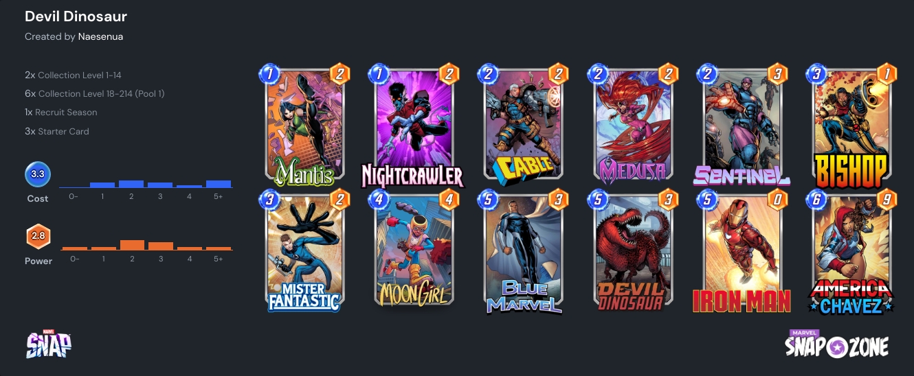 Marvel Snap Best Decks for Beginners - Get in on the fun! | The Nerdy