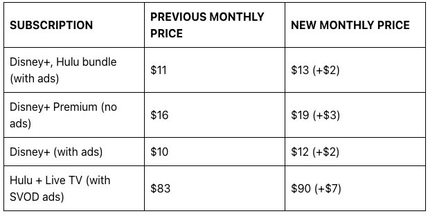 Disney Plus price hike