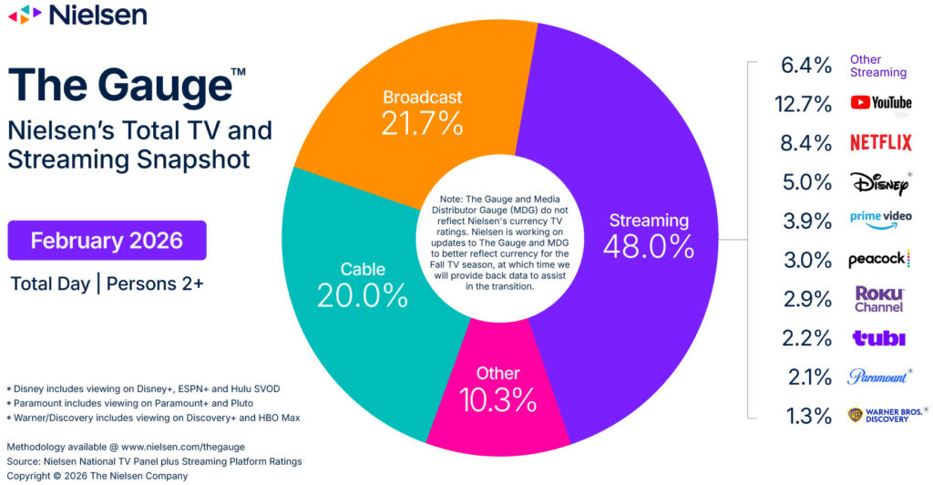 Nielsen - The Gauge - February 2026